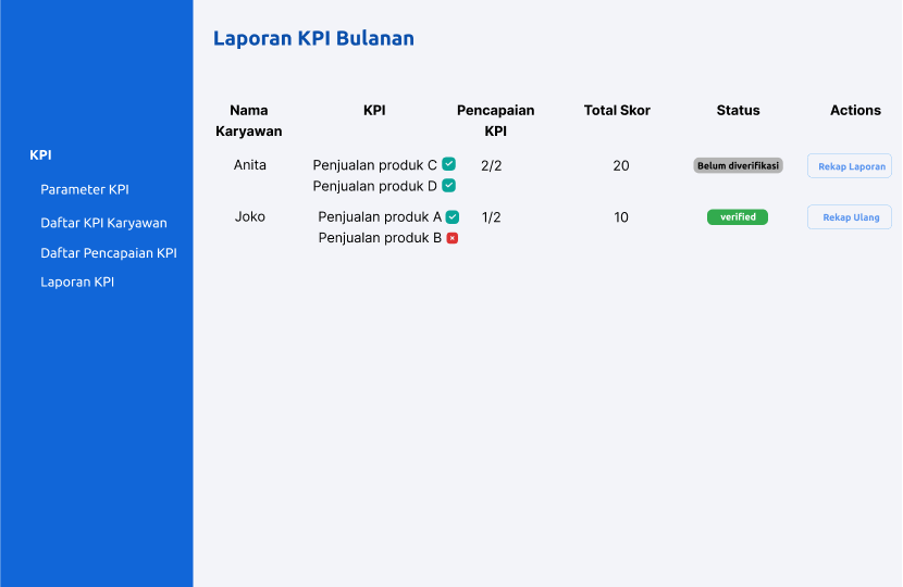 KPI Management